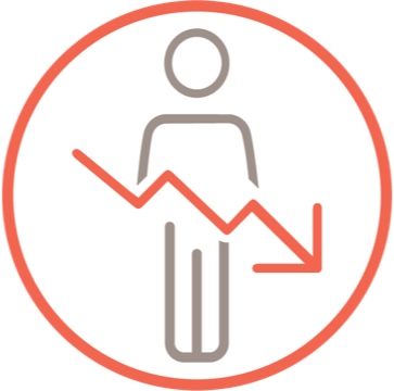 Impact on well-being and productivity