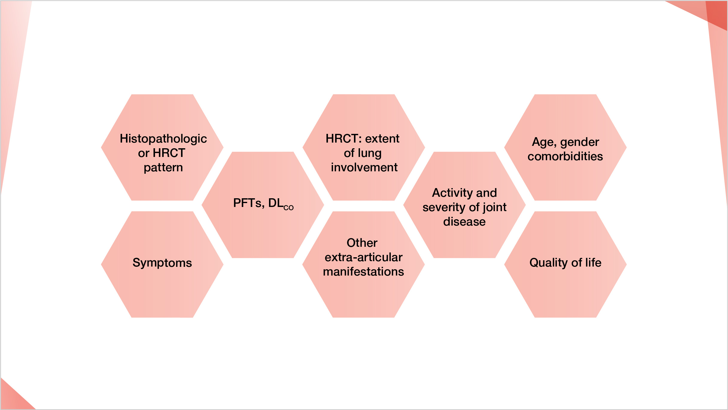 How To Diagnose Ra Ild