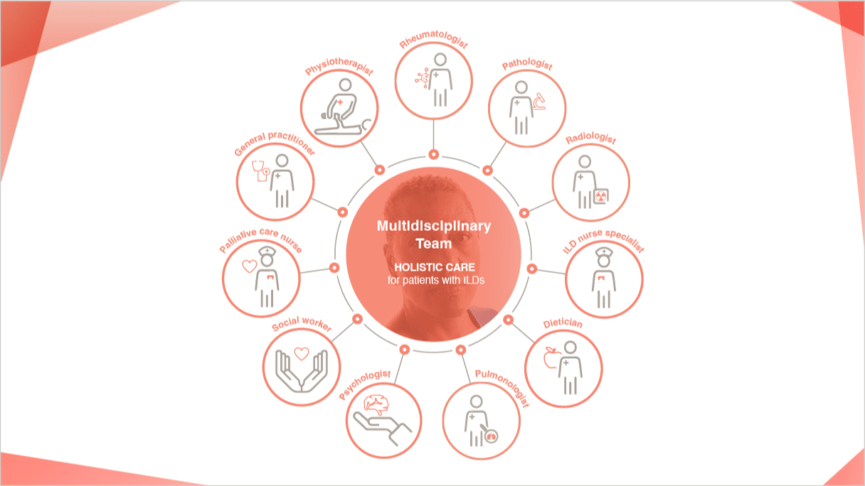 Communication of ILD Nurses   PulmonaryFibrosis20.com