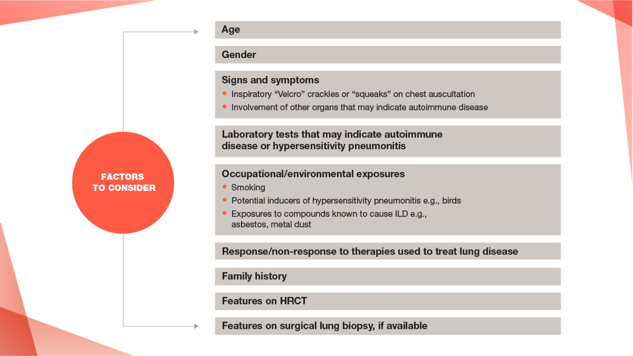 Recognize Fibrotic ILD On HRCT | PulmonaryFibrosis360.com