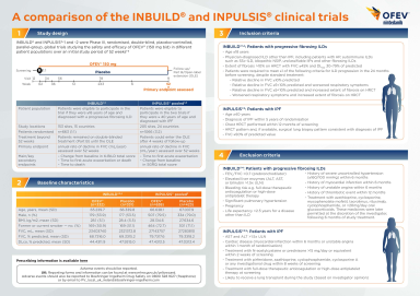 Resources INBUILD vs INPULSIS