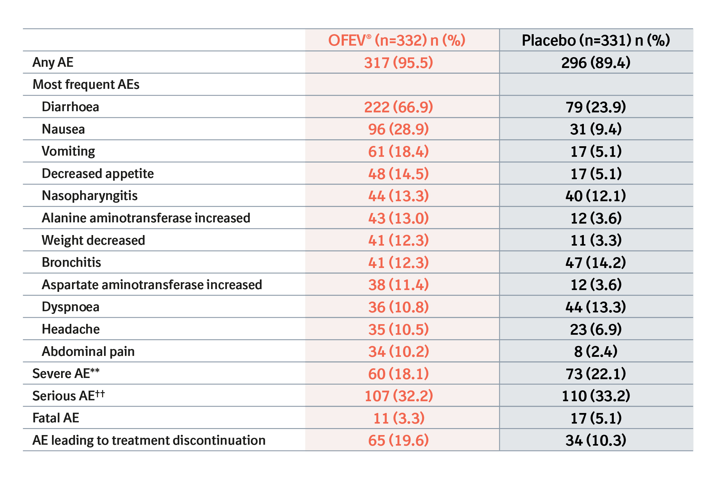 INBUILD adverse events 